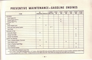 1963 Chevrolet Truck Owners Guide-36.jpg